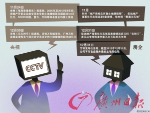 房企赚1元须交2元税 专家:毛利率低土增税也可