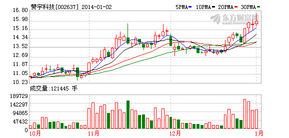 赞宇科技:行业好转 表面活性剂龙头受益