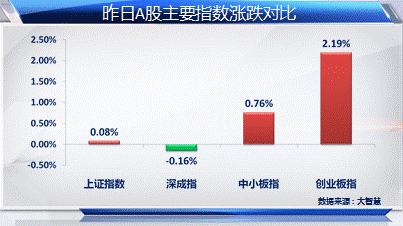 创业板迎来源头活水 短期或对股指形成有力支