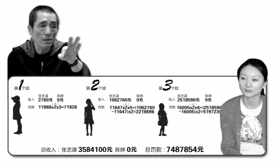 哈萨克收入法_总收入法(2)