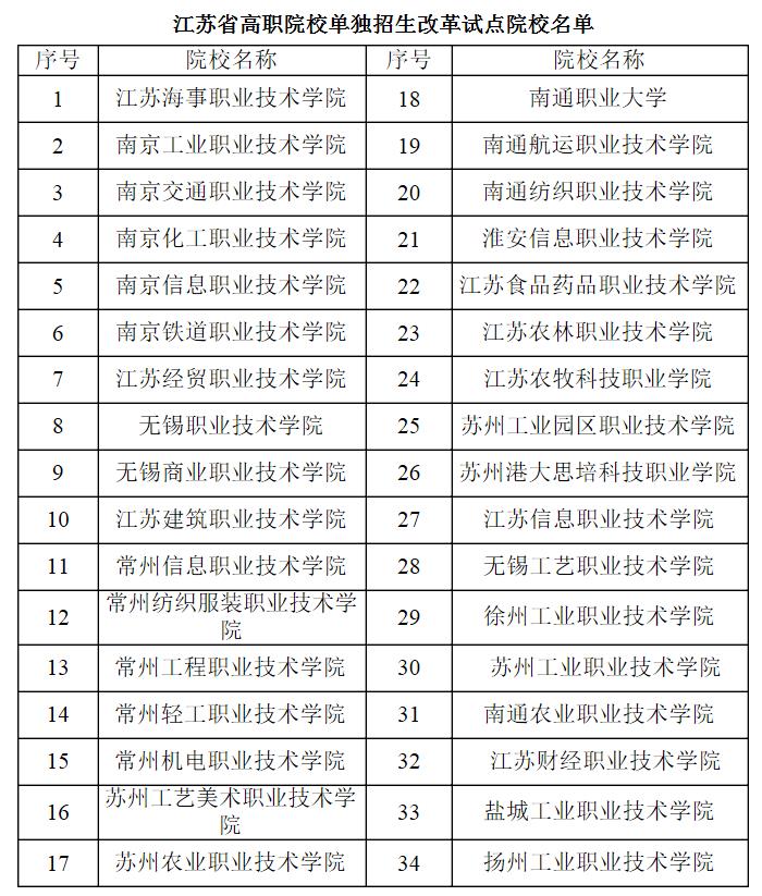 江苏扩大高职院校单招改革试点 34所院校参加