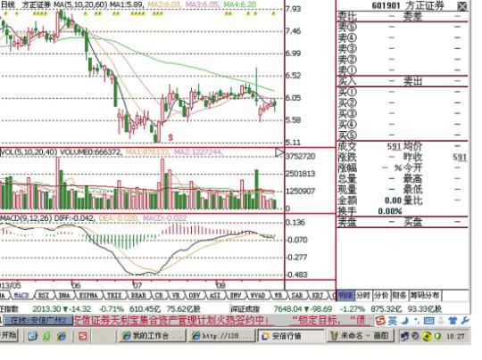 方正证券逾百亿吞并民族证券 跻身前十大券商
