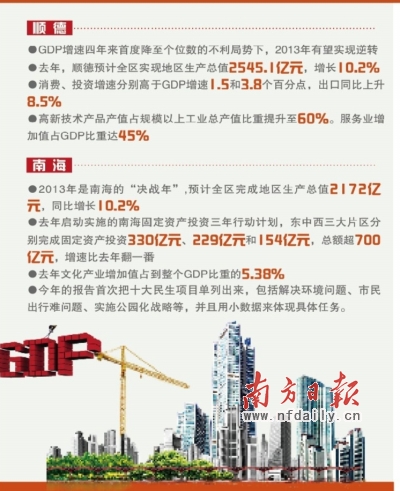 云南经济十强县_2018广西十强县gdp(2)