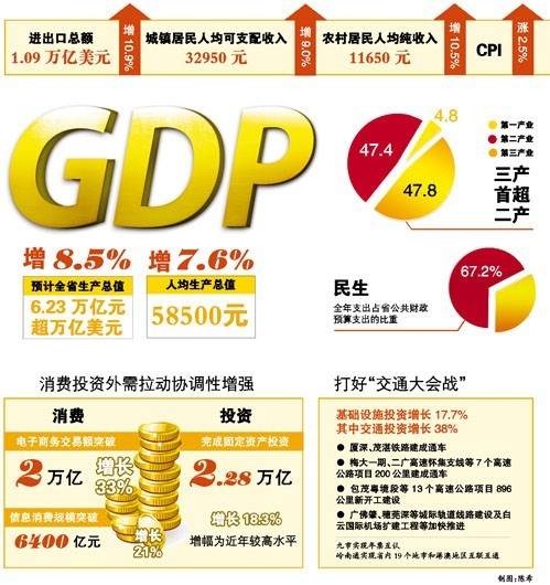 钟万亿_gdp79万亿