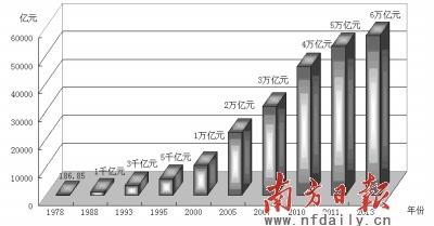 油管广东gdp_广东地图