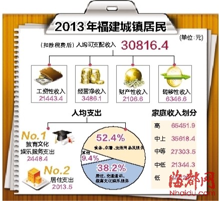 华西村人均收入_日本年人均消费收入
