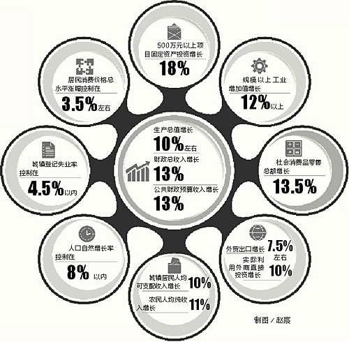 gdp解读_信专家不如信春哥,信专家是如何损失惨重(2)