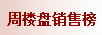 周楼盘销售榜