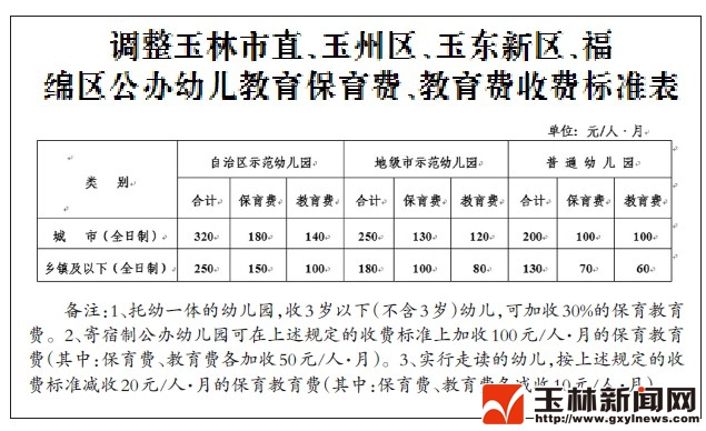 2017广西玉林市幼儿园招聘政府购买服务人员36人公告